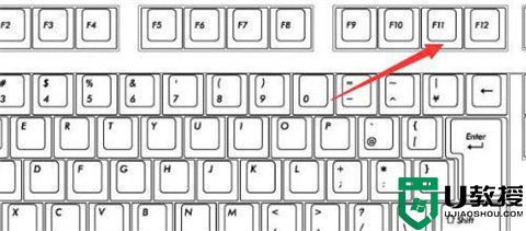 电脑全屏按哪个键 电脑全屏快捷键ctrl加什么