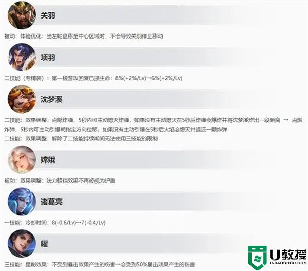 王者荣耀什么时候更新赛季 王者荣耀新赛季更新情况一览