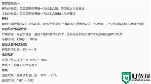 王者荣耀什么时候更新赛季 王者荣耀新赛季更新情况一览