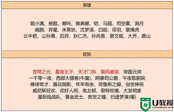 王者荣耀什么时候更新赛季 王者荣耀新赛季更新情况一览