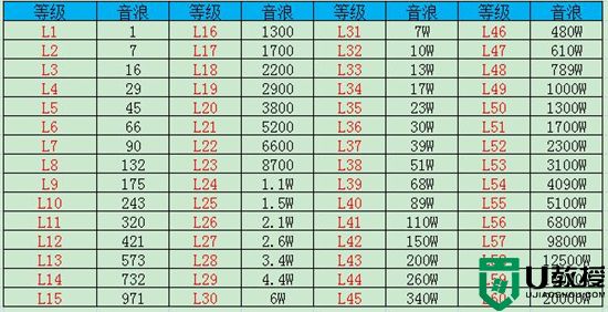 抖音1到60级价格表 抖音1-60级价目表图片