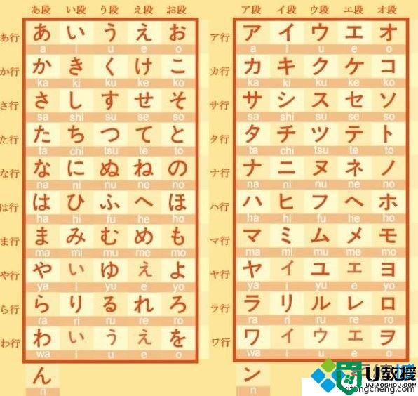 win10日语输入法无法切换片假名怎么回事 win10日语输入法无法切换片假名的解决方法