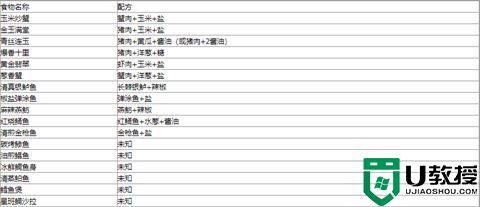 解忧小村落菜谱配方大全 解忧小村落三级食谱一览