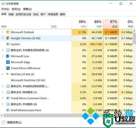 电脑磁盘100%怎么解决 win10磁盘100%解决方法