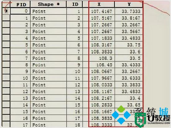 经纬度怎么转换成坐标 arcgis经纬度转换成xy坐标的方法