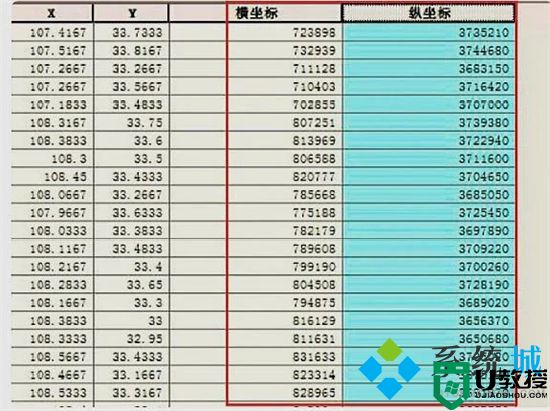 经纬度怎么转换成坐标 arcgis经纬度转换成xy坐标的方法