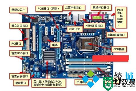 电脑主机启动不起来怎么回事 电脑主机启动不起来的原因及解决方法