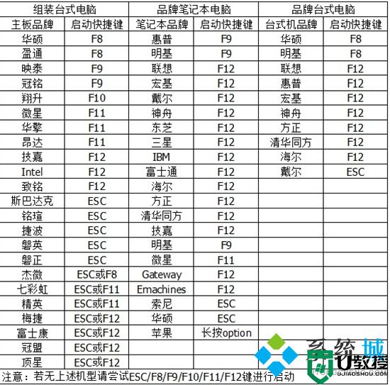 电脑bios强制恢复出厂设置怎么做 电脑bios恢复出厂设置的方法