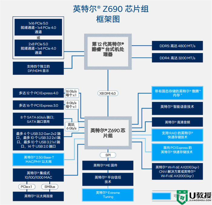 12代cpu和11代cpu有什么区别？intel第12代cpu性能提升多大？