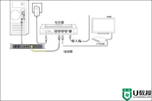 装了光猫还要路由器吗?光猫和路由器区别分析