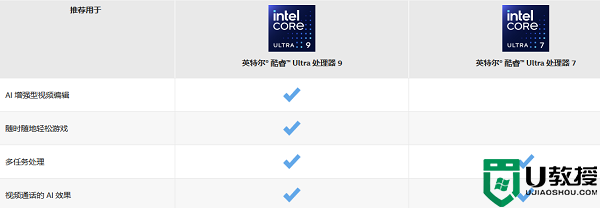 intel酷睿Ultra9怎么样?英特尔酷睿Ultra9处理器详细介绍