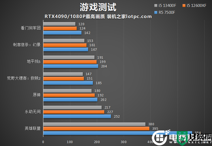 i5 13400F和12600KF怎么选?i5 13400f和12600kf区别及性能对比