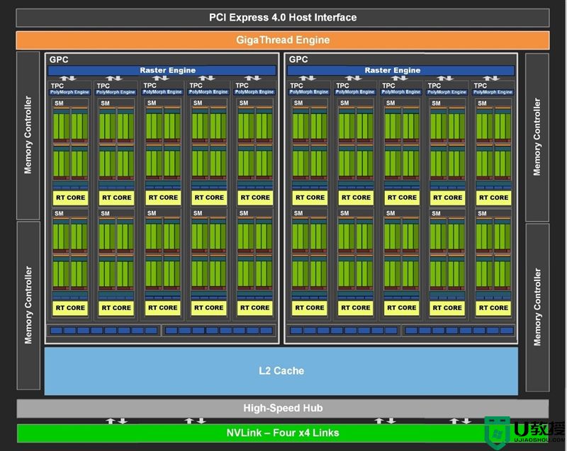 NVIDIA RTX 3050怎么样？英伟达RTX 3050评测