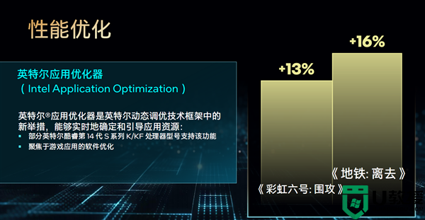 英特尔酷睿14代台式机处理器发布：最高6GHz频率