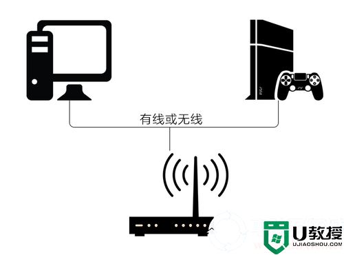 网易UU加速器如何加速PS4游戏丨网易UU加速器加速PS4游戏图解