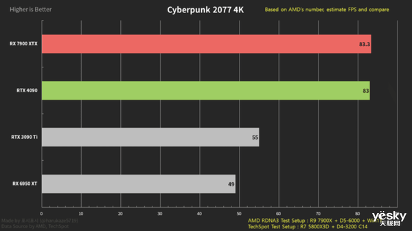 AMD