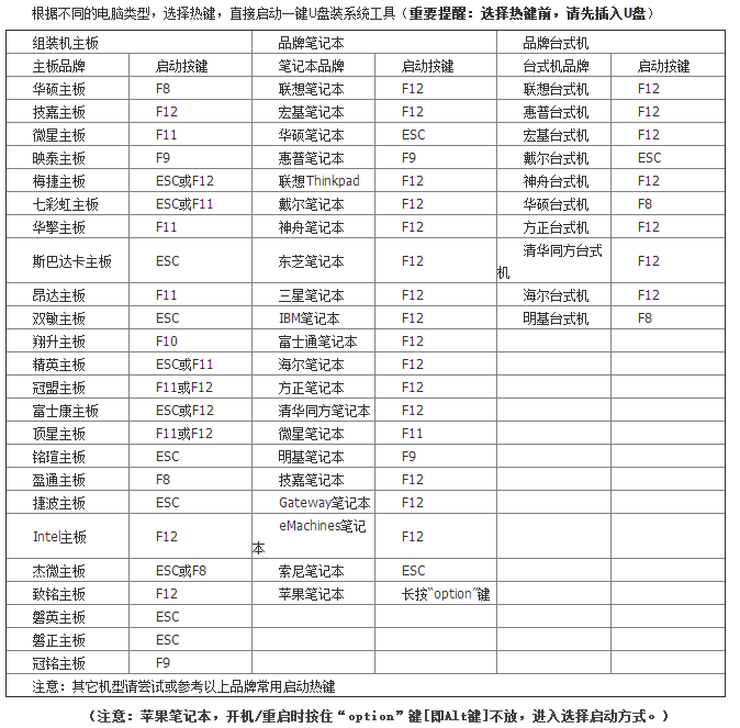 重装Win7系统提示0xc000000d错误如何解决  系统之家