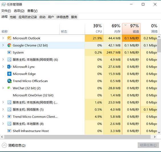 Win7没有休眠功能怎么办 Win7没有休眠功能的解决方法 系统之家