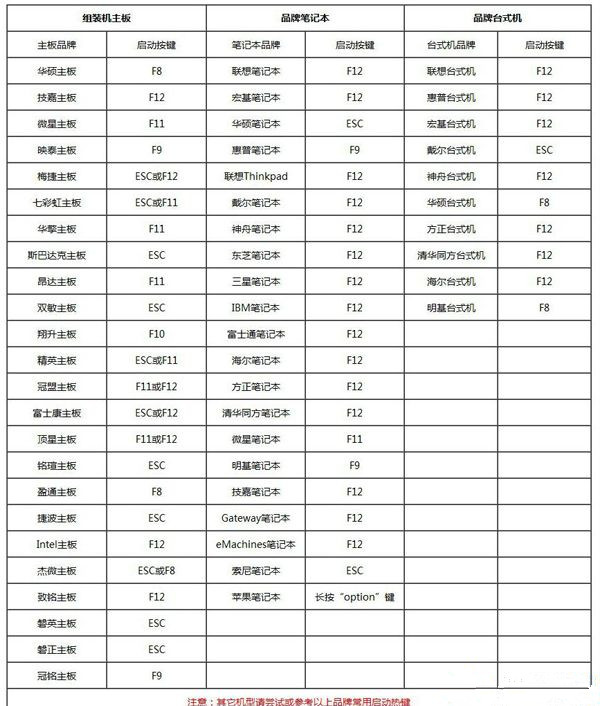 如何用U盘重装Win7系统 U盘重装Win7系统步骤 系统之家