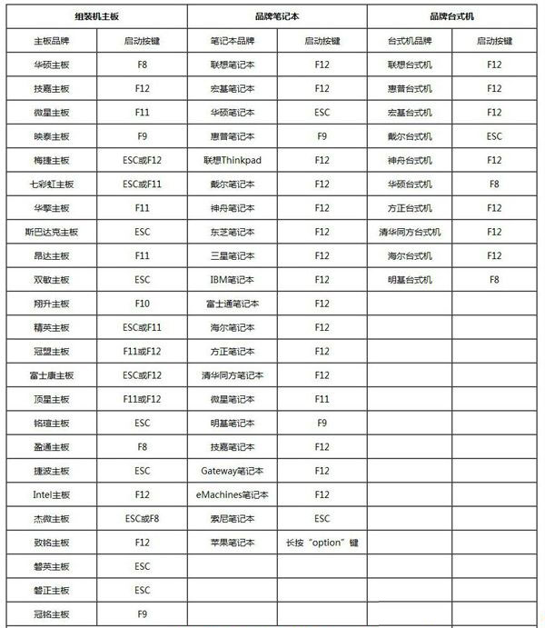 U盘重装系统bios怎么设置U盘启动 