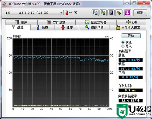 USB3.0接口HD Tune测试