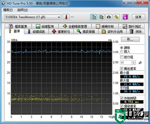 东芝按闪系列USB2.0U盘HD Tune Pro读写速度测试