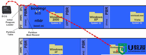 w7系统如何启动“no bootable device” 