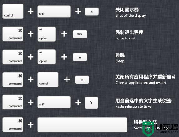 mac有哪些快捷键_mac快捷键大全
