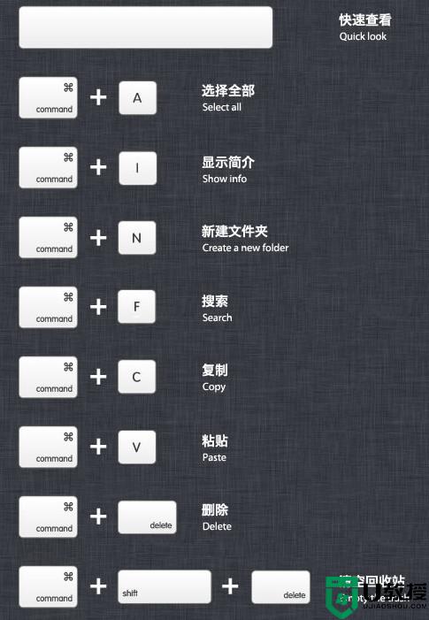 mac有哪些快捷键_mac快捷键大全
