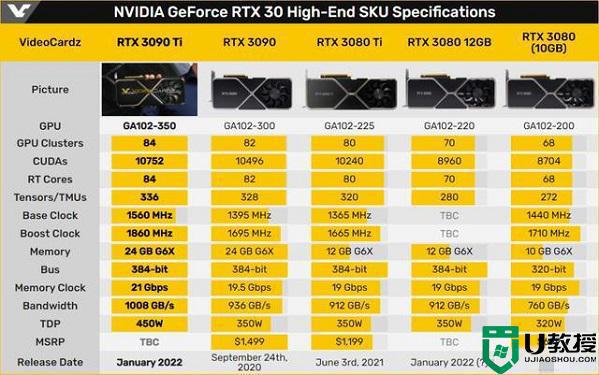 3090ti和3090性能对比介绍_3090ti和3090性能哪个比较强