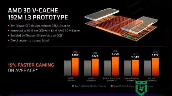 锐龙75800x3d处理器怎么样 AMD锐龙75800x3d处理器详细介绍