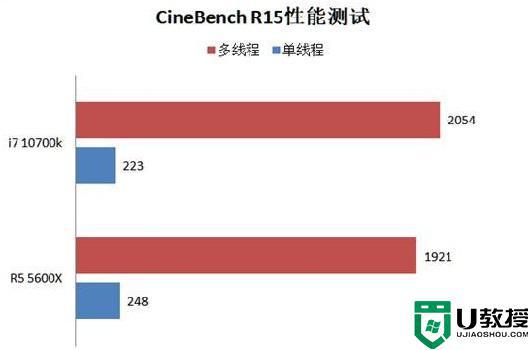 amd5600x相当于i几_amd5600x相当于英特尔什么级别