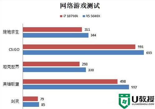 amd5600x相当于i几_amd5600x相当于英特尔什么级别