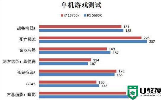 amd5600x相当于i几_amd5600x相当于英特尔什么级别