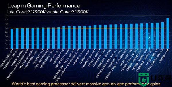 12代CPU比11代强多少_12代酷睿比11代提升多少