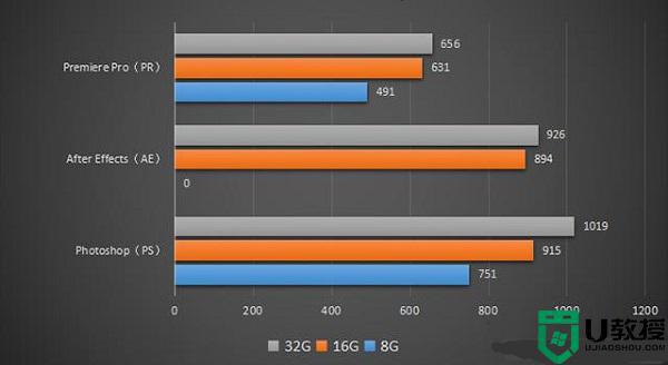 电脑内存容量16g和32g的区别_详解电脑内存容量16g和32g的区别