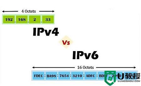 ipv6和ipv4有什么区别 怎么区分ipv4和ipv6地址